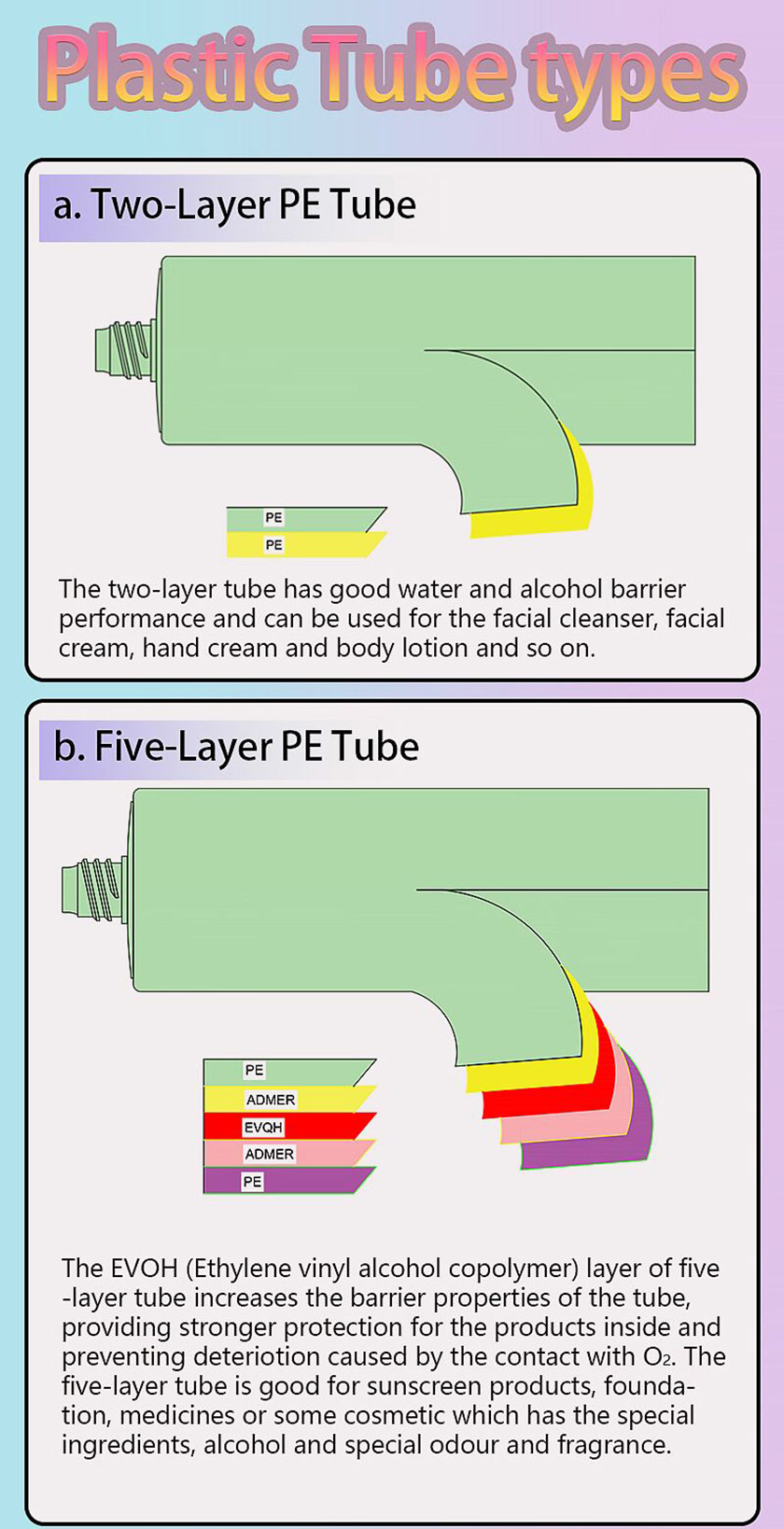 મોટી PE ટ્યુબ 100-400ml (5)